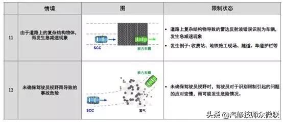 acc自适应巡航驾驶智能辅助,汽车acc自适应巡航模块控制单元
