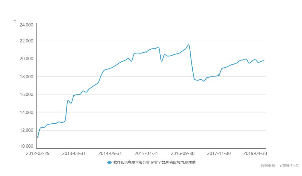 中科软“产学研”一体驱动高成长8万亿“蛋糕”取其“精华”