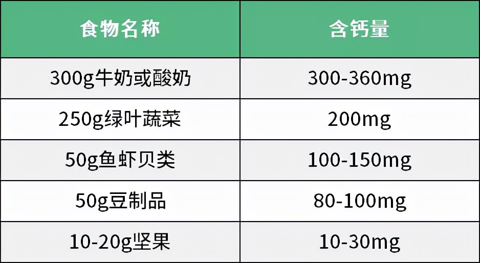 缺钙吃什么补钙片最快最好,小孩缺钙吃什么钙片补钙效果最好