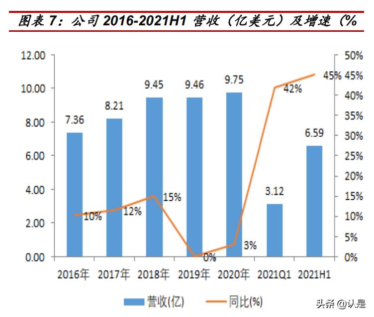 华虹半导体产能,最新华虹半导体消息