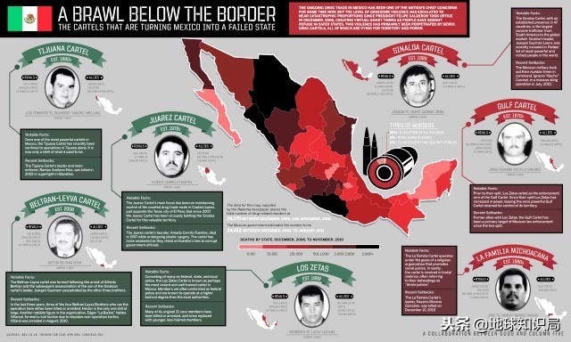 美国人吸毒，吸垮了墨西哥｜地球知识局