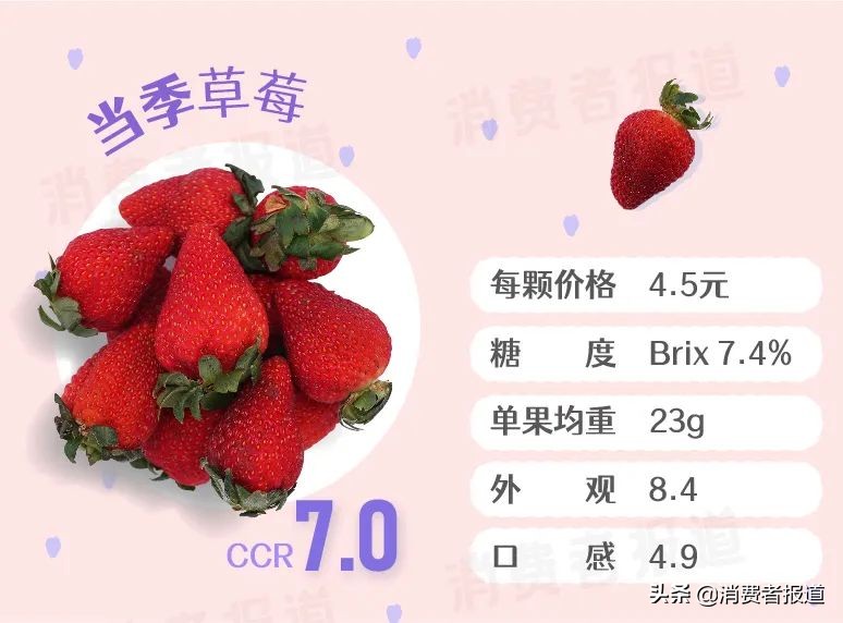 最好吃的草莓测评,最甜的草莓测评