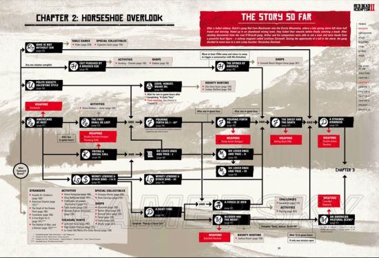 荒野大镖客2剧情任务一共有几章,荒野大镖客2各个任务金牌攻略