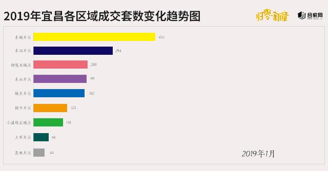 宜昌楼市销售成绩,2021年楼市先抑后扬