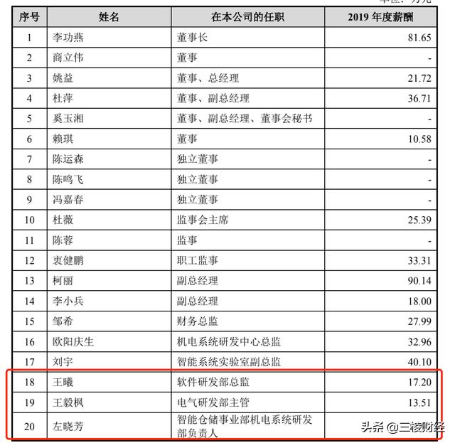 员工“摇身”变客户？中科微至玩得一手好“魔术”