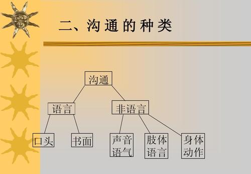 学会聊天技巧,学会这4大绝招聊天聊到嗨
