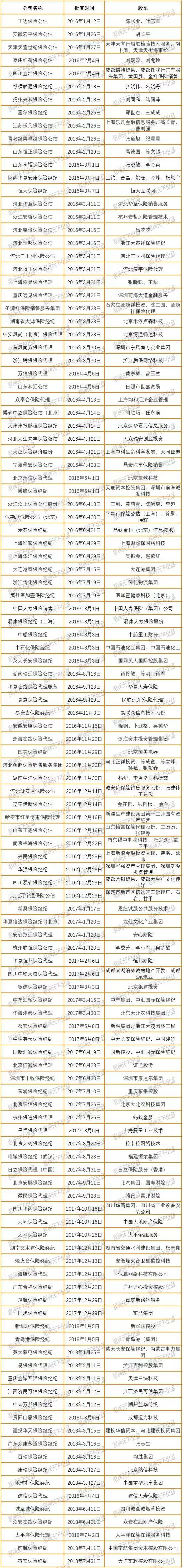 卖保险炒股,卖保险的平台有哪些