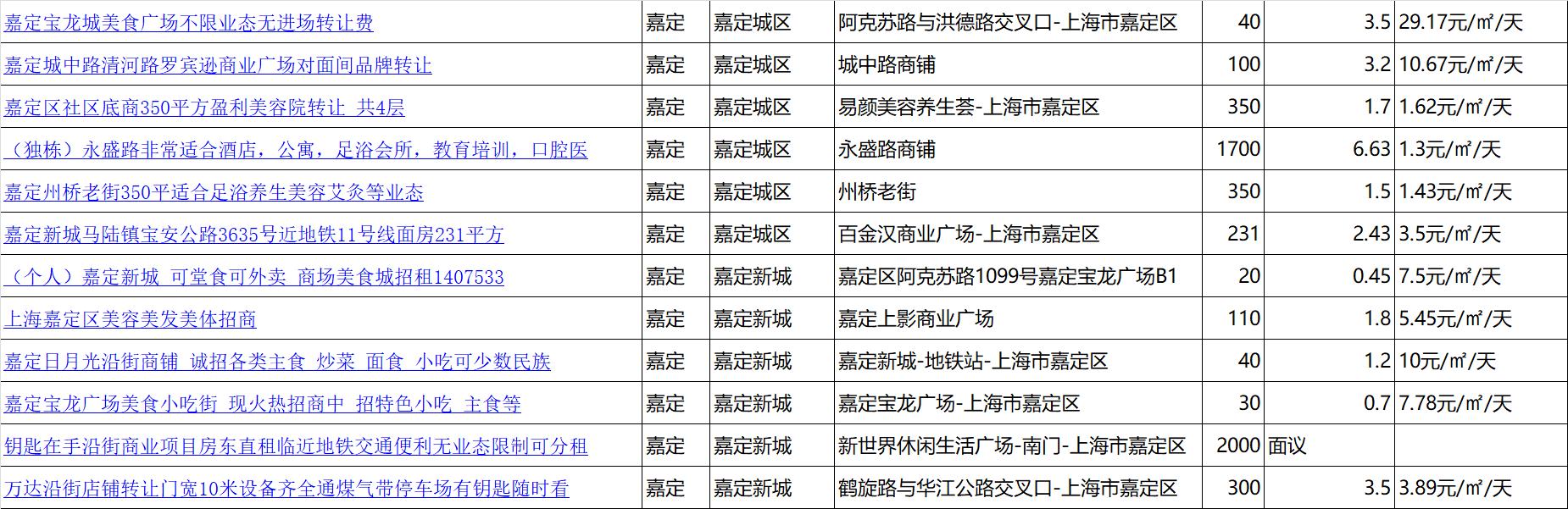 上海嘉定商铺出售,上海市嘉定区南翔镇商铺营业