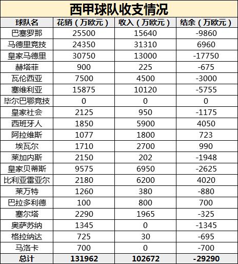 国际足坛转会,2021国际足坛转会汇总
