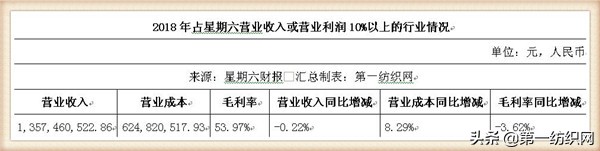 “女鞋第一股”星期六2018年关店211家，扭亏净赚893万！