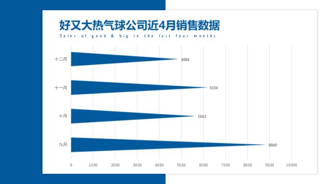 如何制作一个年度报告ppt,如何制作年度报告ppt
