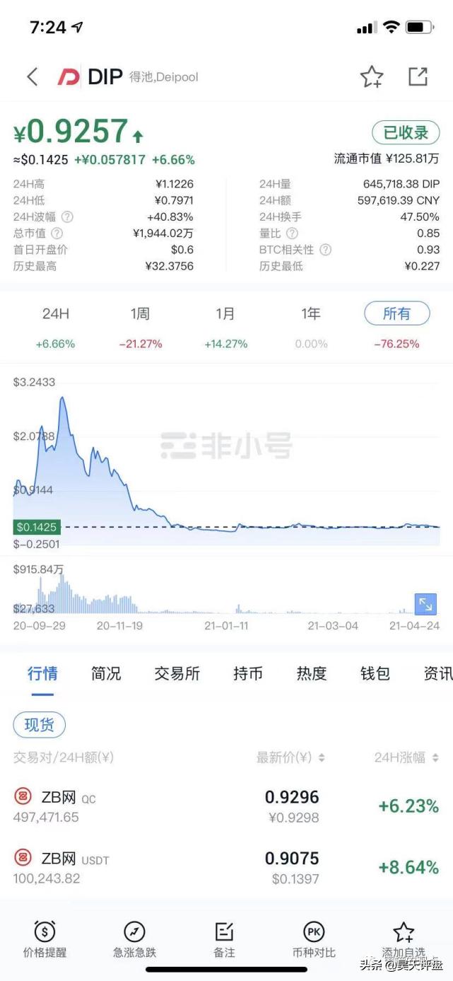 野鸡交易所之中币网，G支付的M币等等归零币的天堂，韭菜的地狱
