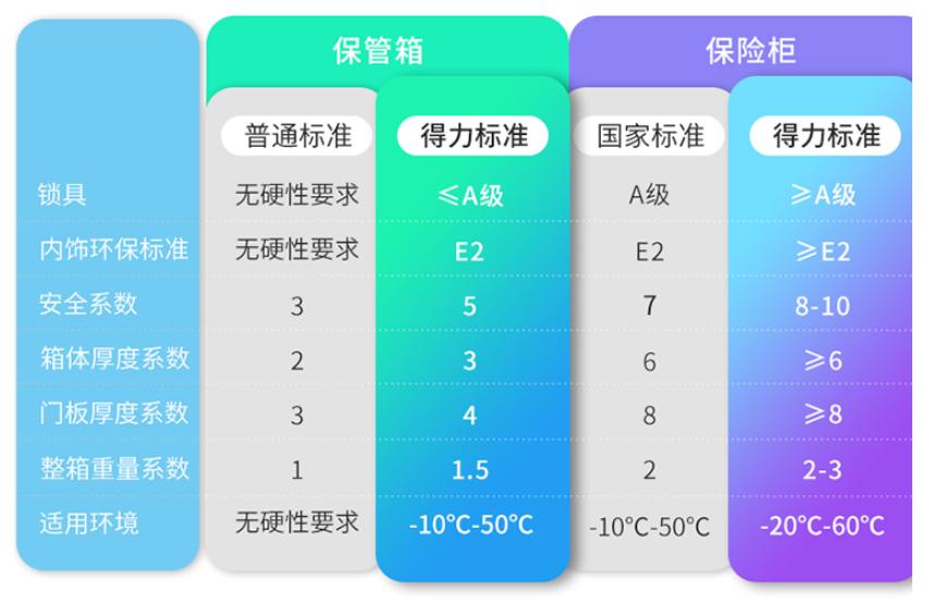 保险柜和保险箱的区别在哪,保险柜与保管柜区别