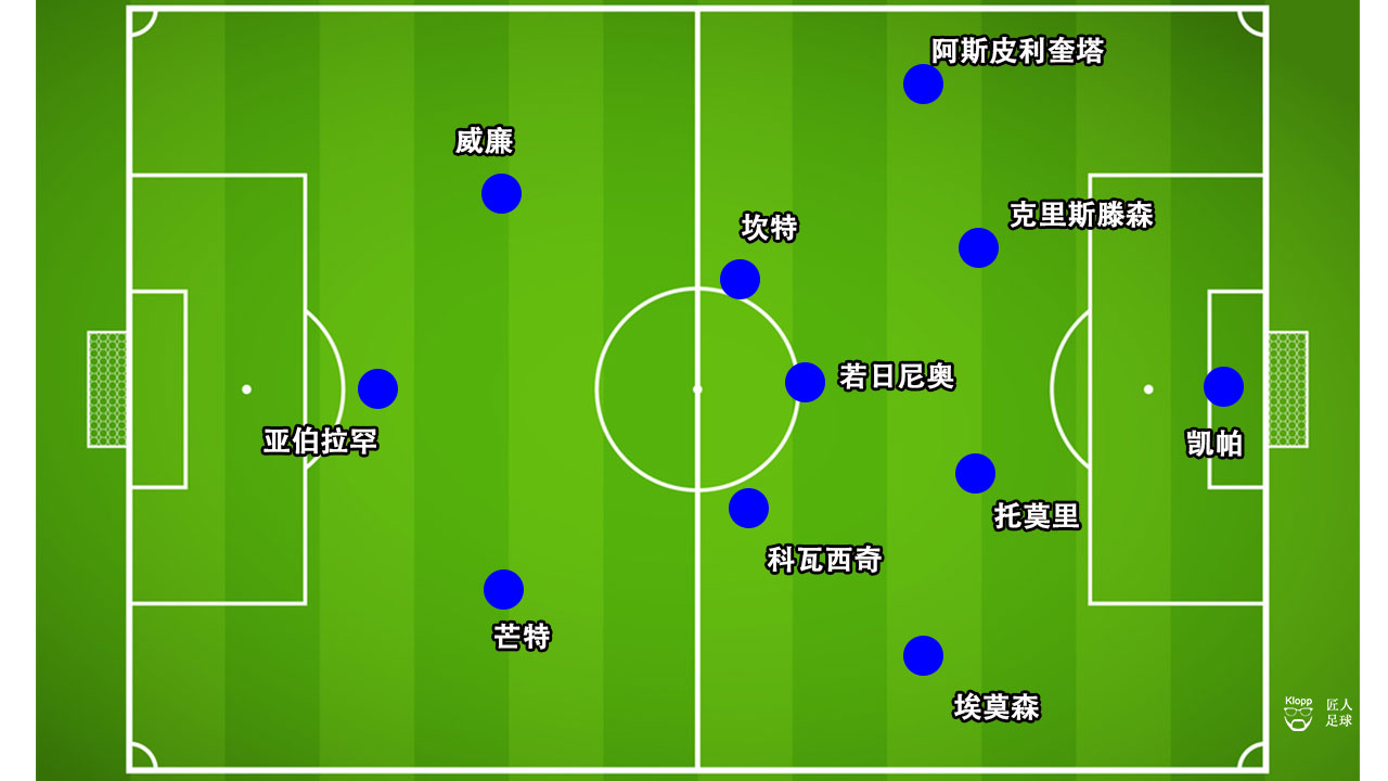 切尔西利物浦1比1,切尔西将战利物浦阵容