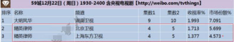 靳东新剧收视率,靳东演的电视剧收视率突破多少亿