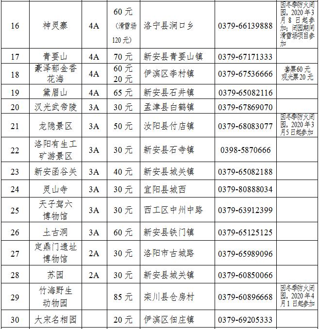 注意！手里有这张票别扔，到洛阳这些景区、酒店当“钱”花
