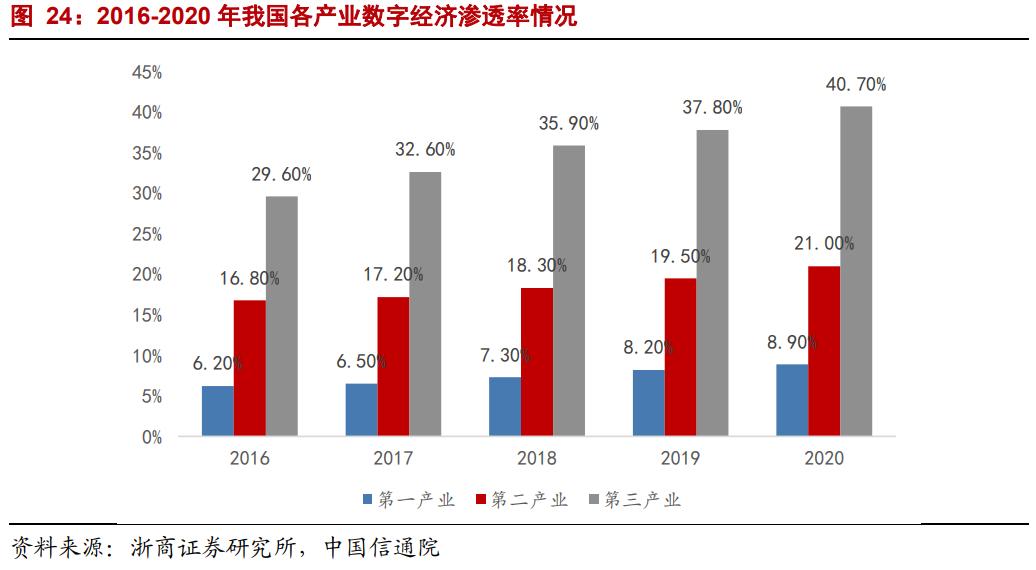 海康威视的数据规模与未来增长率,海康威视ebg数字化转型