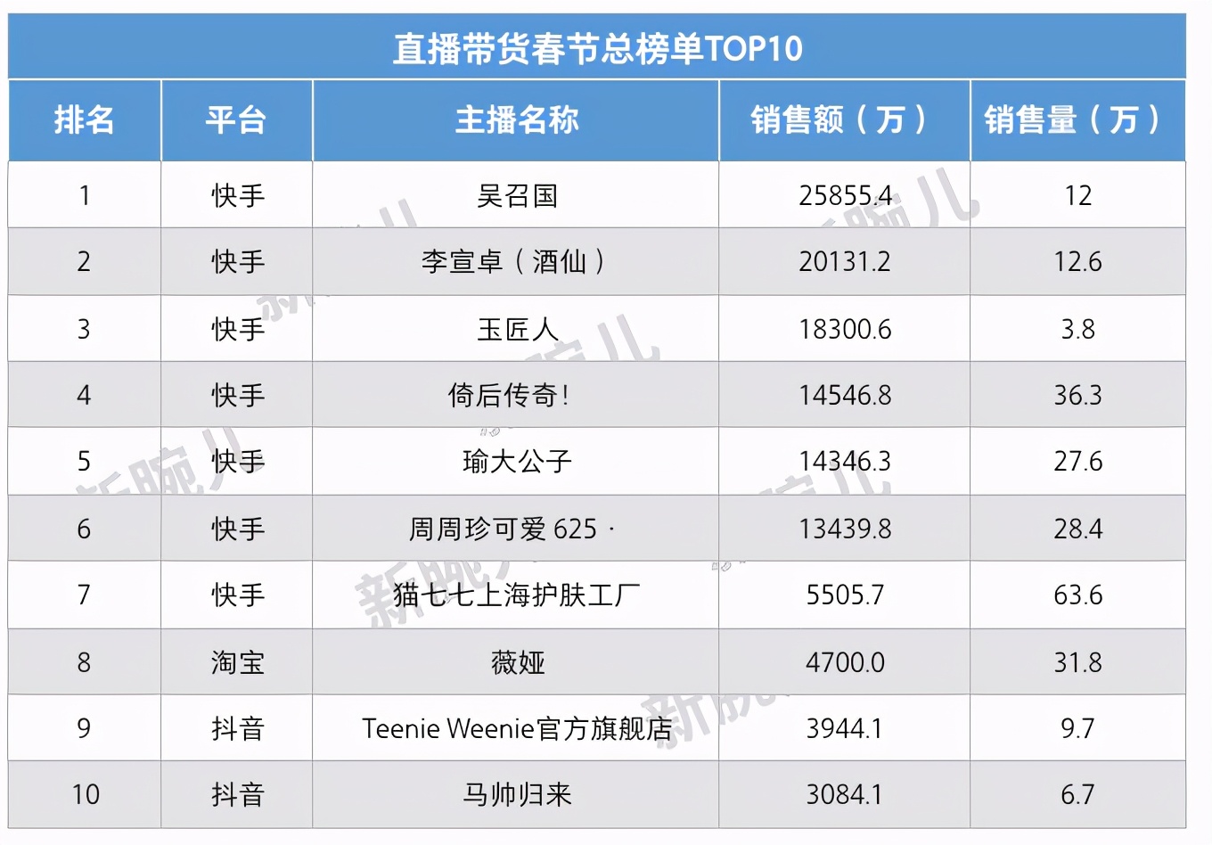 快手直播电商抖音电商,直播电商快手和抖音最大的区别