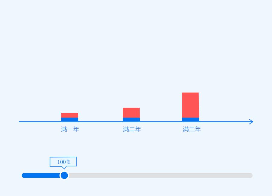 股票期权解锁和行权,公司股票期权行权价