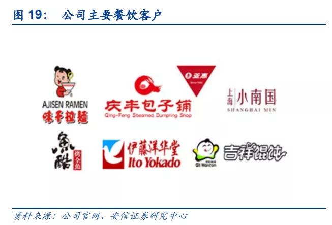 日辰、天味、安记、仲景,谁才是非主流调味料之王?