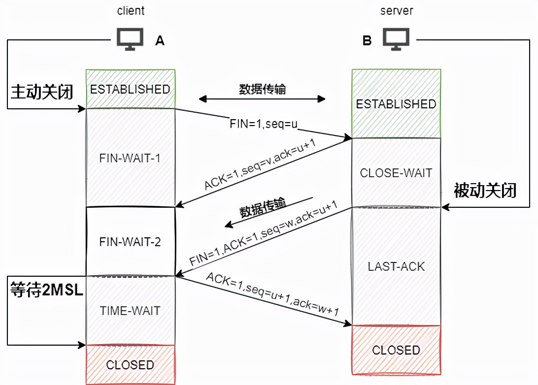 计算机网络常识有哪些,计算机网络最突出优点