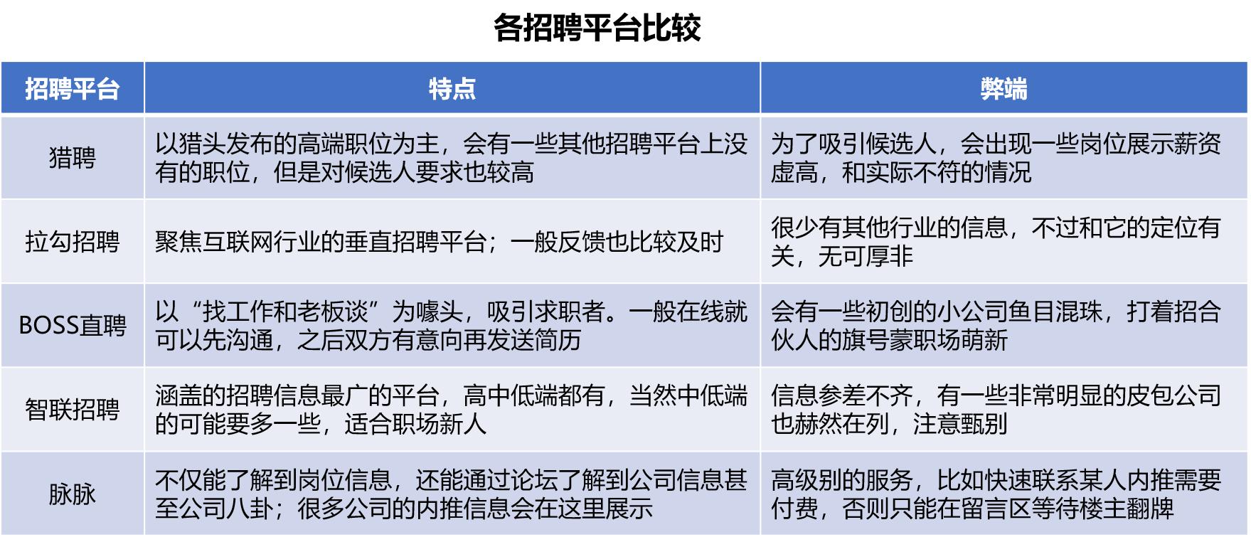 职场人必备技能学习app推荐,可以学习实用工作技能的app