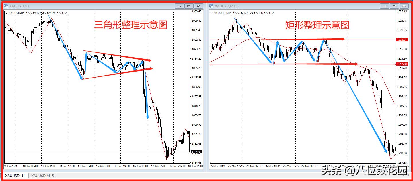 如何在趋势交易中过滤掉震荡行情,如何区分震荡和单边行情