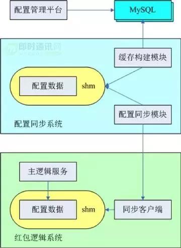 qq红包玩法规则大全,解密qq红包数字