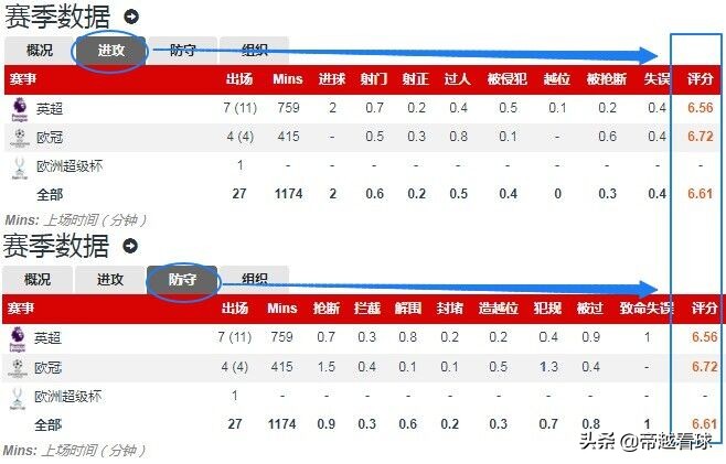利物浦米尔纳个人资料,米尔纳利物浦完整视频