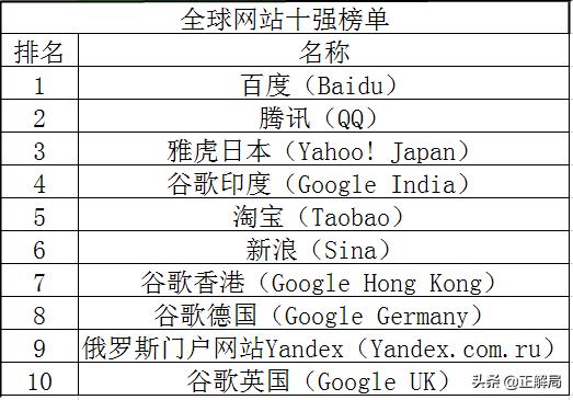 雅虎衰落和解决办法,雅虎为什么会跌落神坛