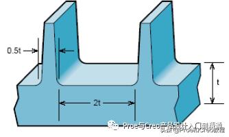 creo头戴蓝牙耳机结构,蓝牙耳机creo结构设计
