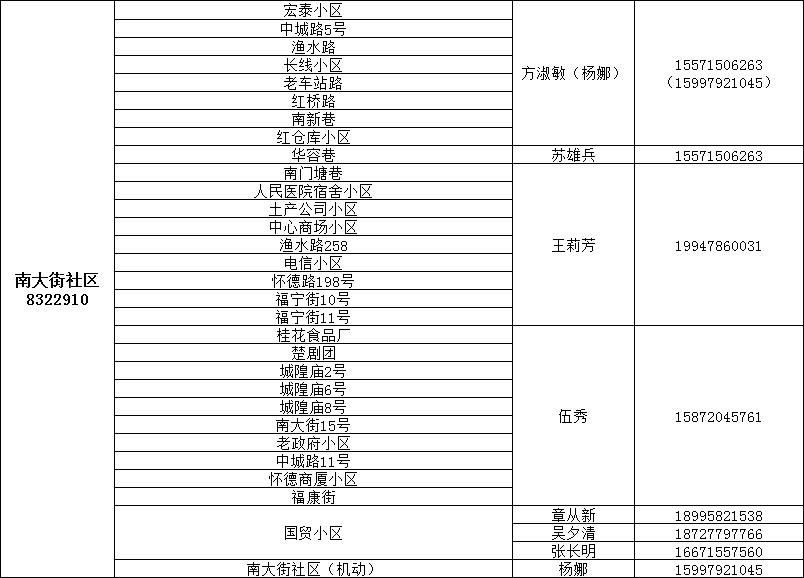 咸宁城区1890名代购员联系方式公布，请扩散！