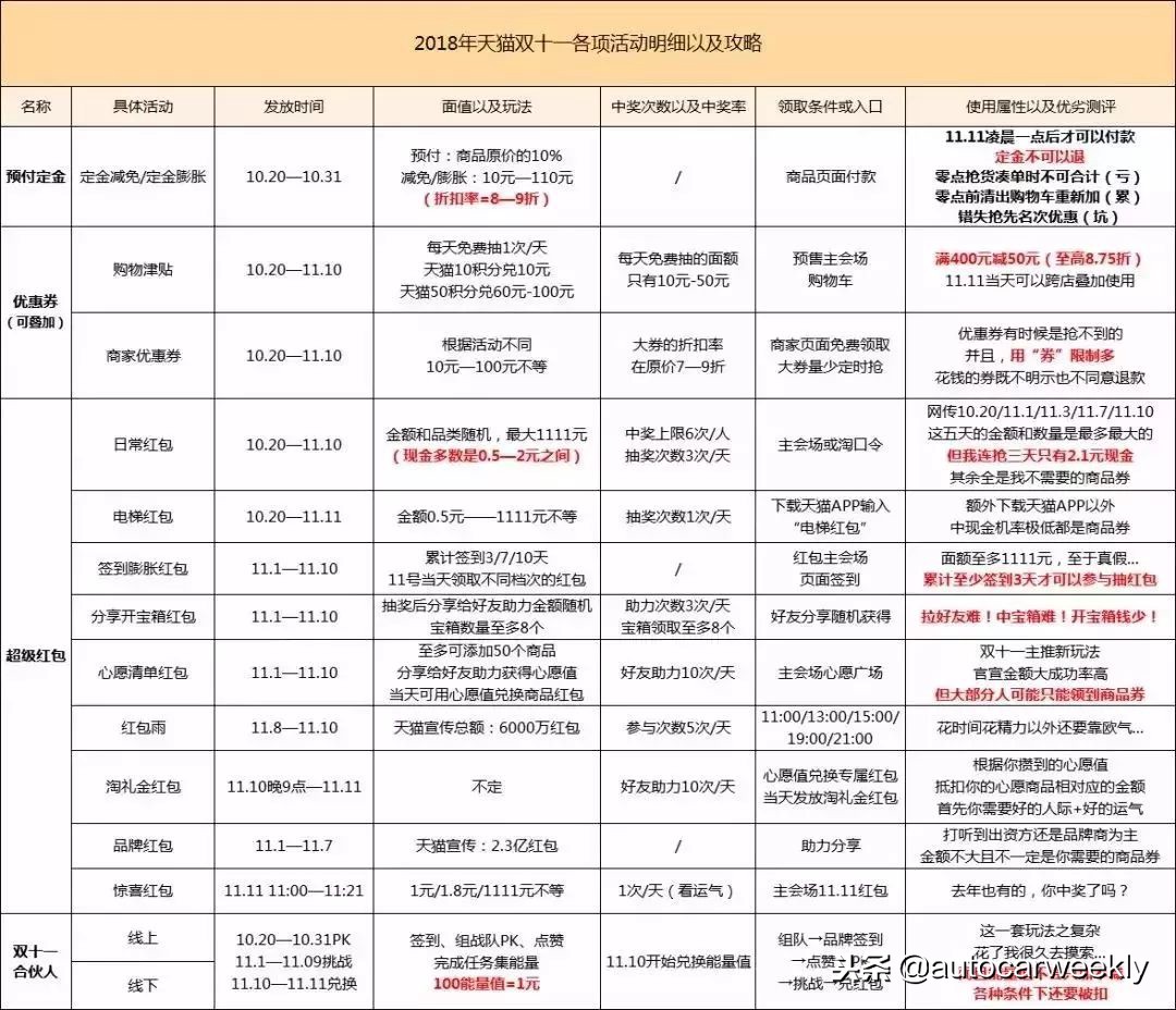 双11少点套路多一点真诚,双11抠门攻略