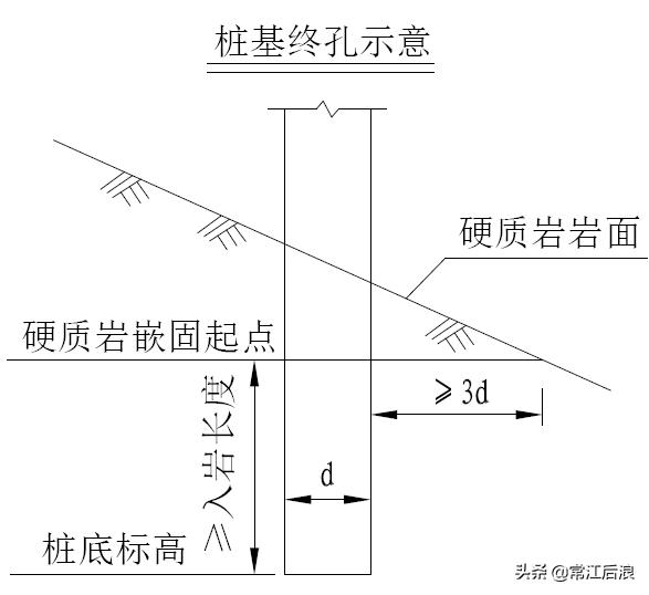 桥梁图纸设计注意事项包括,桥梁施工图设计的步骤