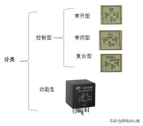 继电器触点故障表现,继电器的作用及触点故障处理方法