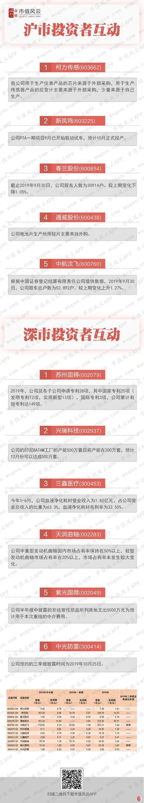不一样的风云早报|最新调研、增持情况解读!(10.09)
