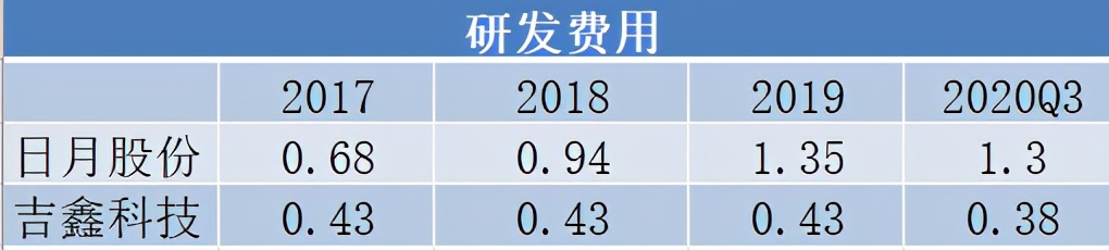 每日研讨纪要智能电网,每日研讨纪要