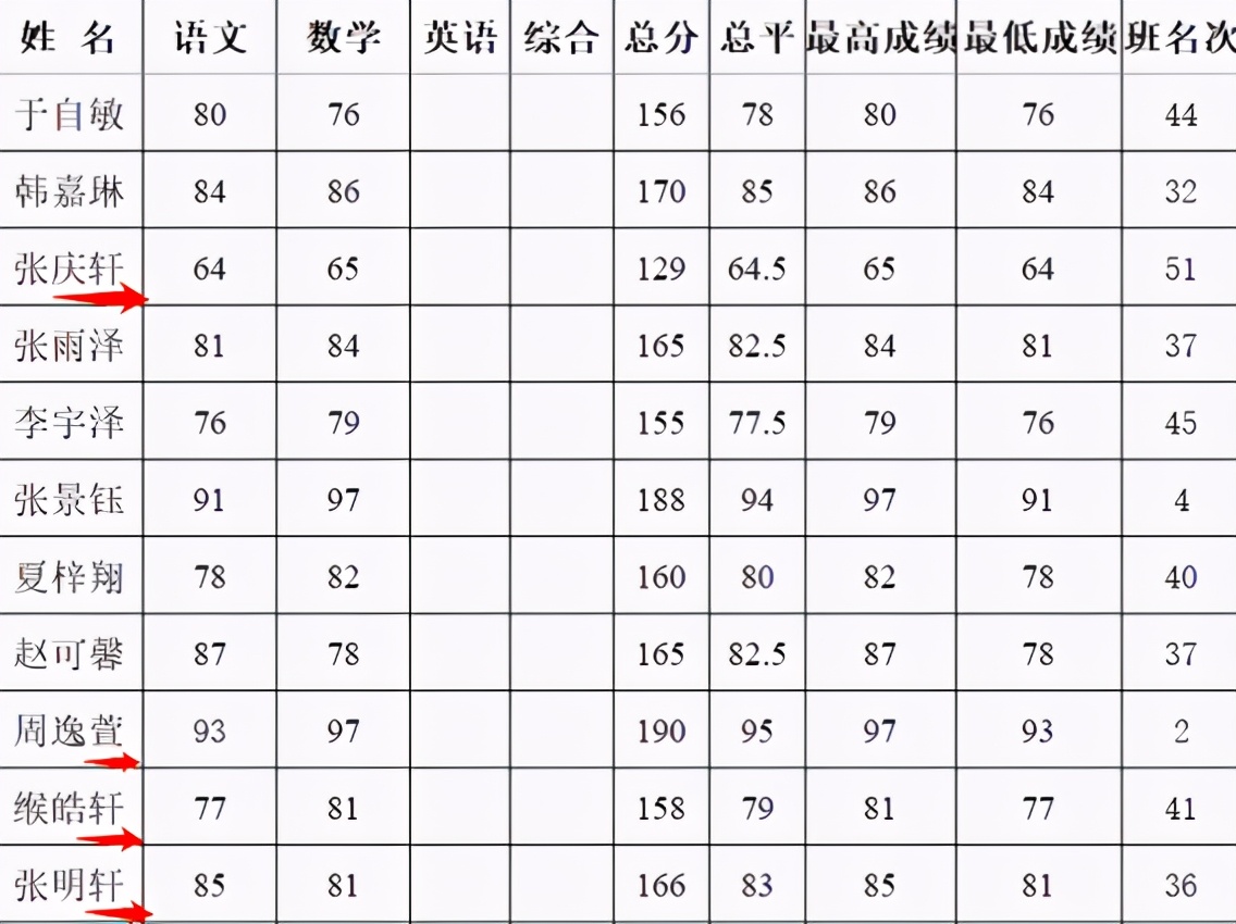 一个班上11个孩子都叫“轩”,新的烂大街名字，让老师很为难