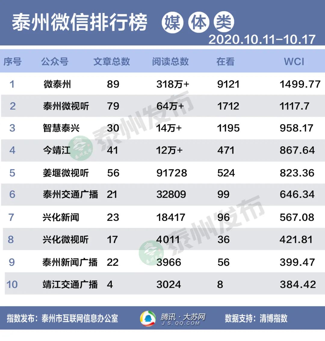 谁是榜一大哥,谁是榜眼