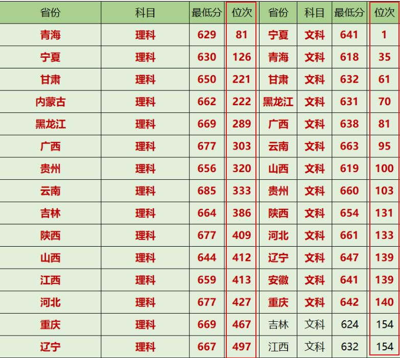 京南大学什么档次,考南大的难度相当于中国什么大学