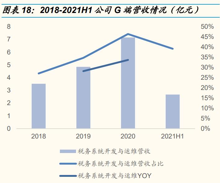 税友股份研究报告 (财税信息化概念股税友股份)