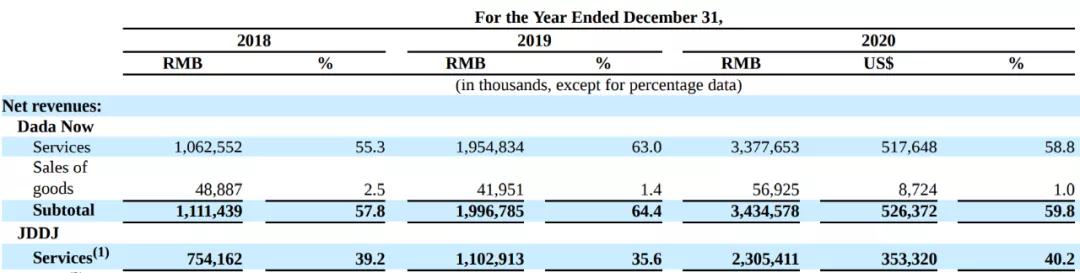 达达变成“小京东”，却再也撑不起市值