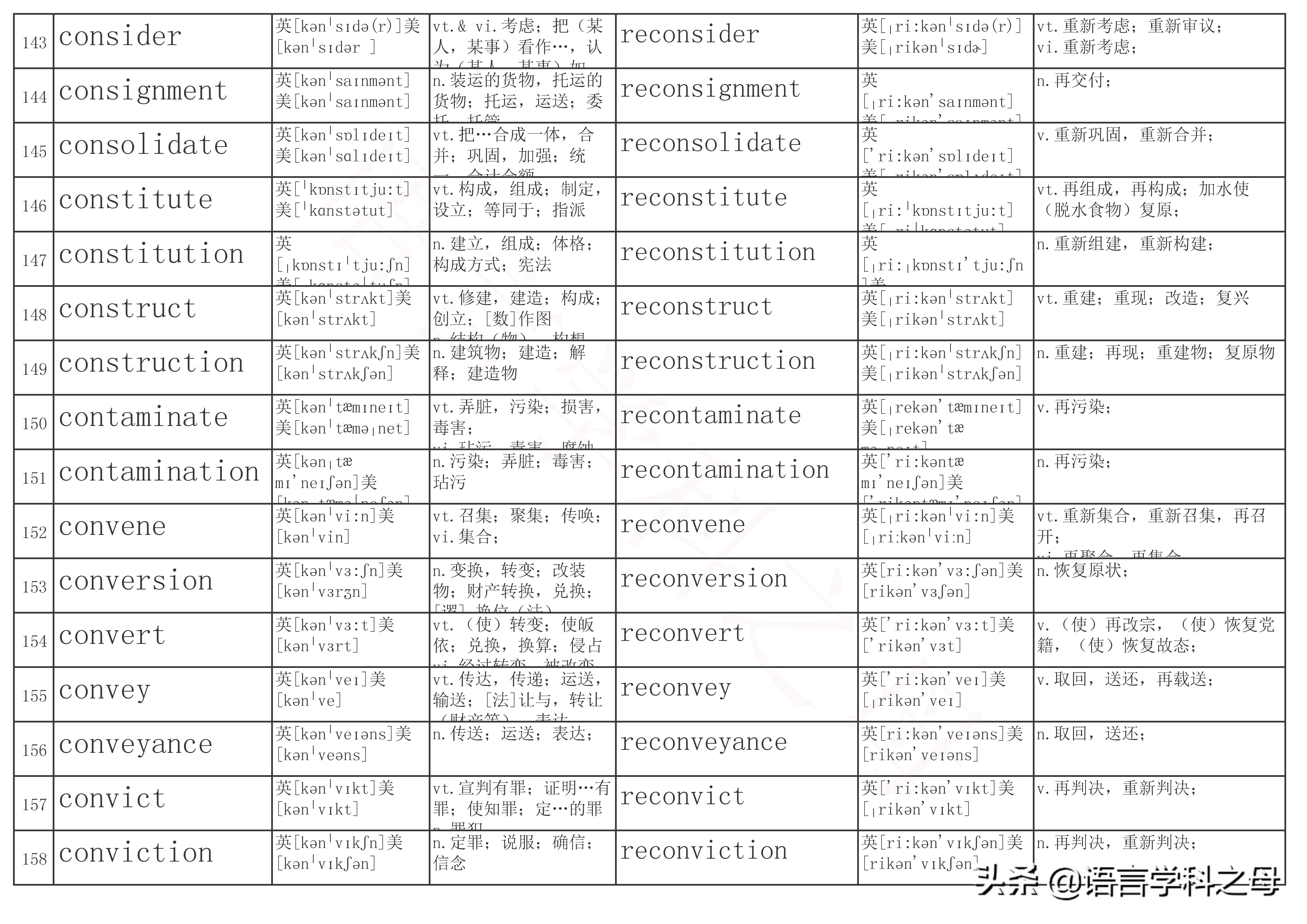 re前缀表示重的单词有哪些,前缀是re的常用单词有哪些