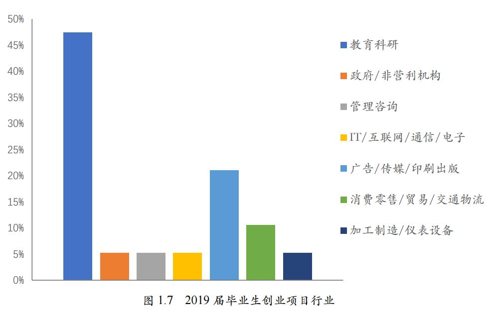 师范大学未来就业状况,北京师范大学毕业生就业前景