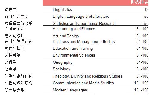 被名字耽误的英国顶级院校,预计2025年兰卡斯特大学qs排名
