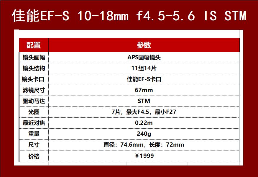 何必穷三代，千元大战风光摄影，残画幅镜头也有春天！