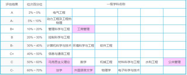 揭秘：华北电力大学不为人知的优势专业和“被黑”原因
