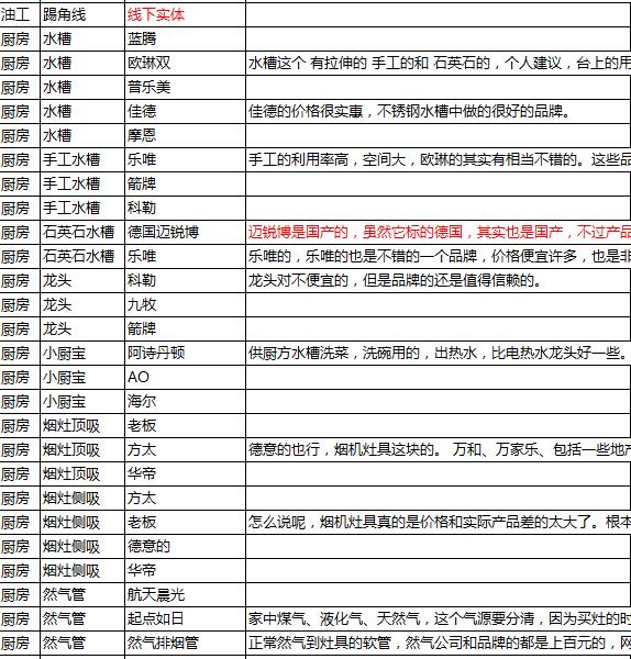 90个装修材料清单大全,装修材料清单大全60例
