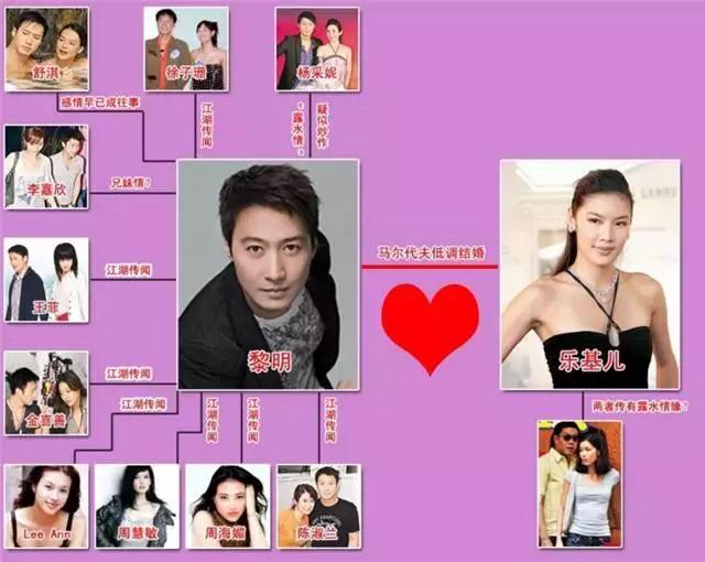 张震和舒淇的情史,黎明和舒淇现在情史