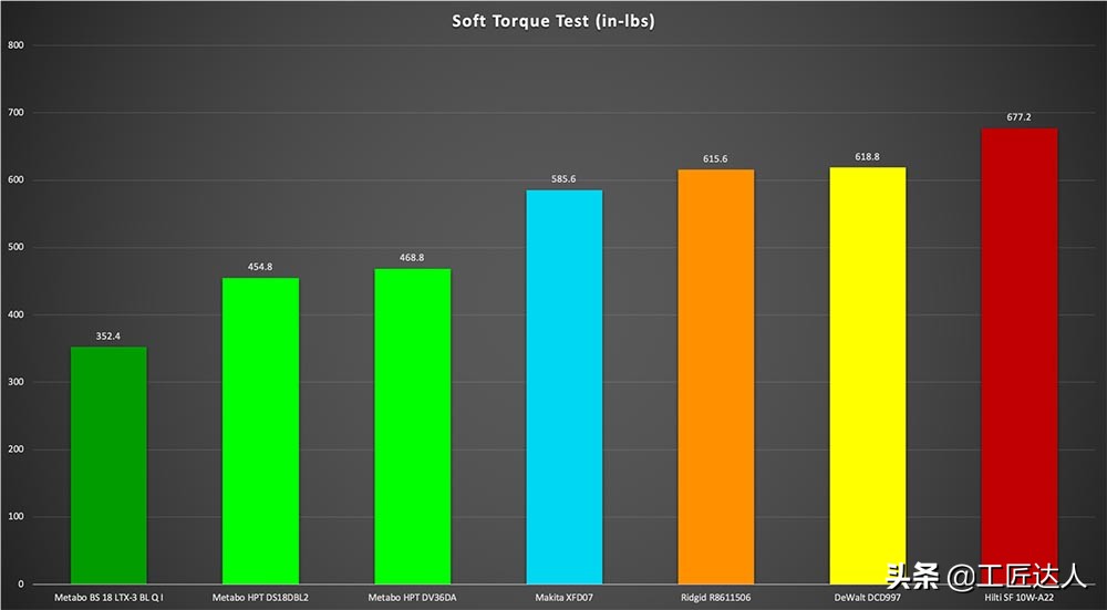 18v手电钻测评排行榜前十名,无线多功能电钻测评